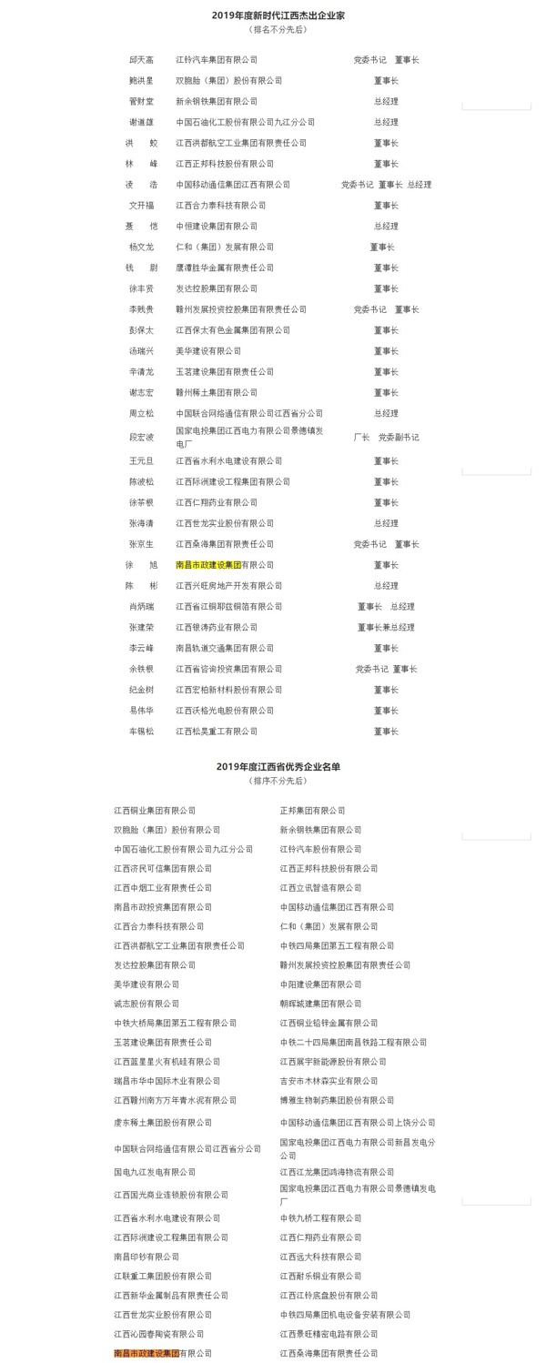 南昌市政建設(shè)新時(shí)代杰出企業(yè)家江西省優(yōu)秀企業(yè)6001.jpg